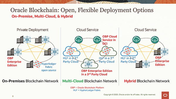 Oracle Blockchain